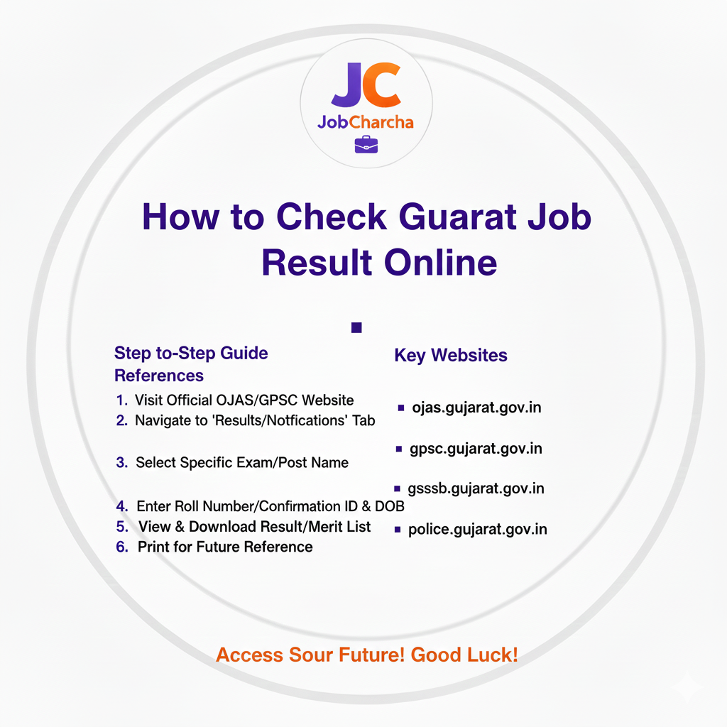How to Check Gujarat Job Result Online - Complete Step-by-Step Guide 2026